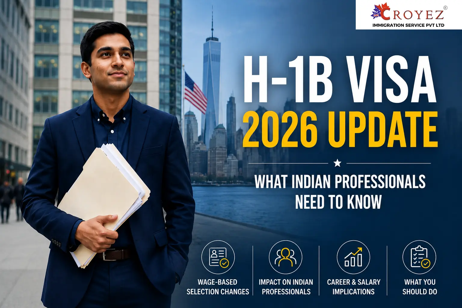 H-1B Visa 2026 update for Indian professionals highlighting proposed wage-based selection changes