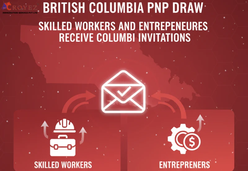 Skilled Workers and Entrepreneurs Receive Invitations in British Columbia PNP Draw